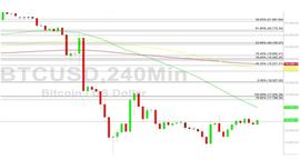 BTC:比特币价格分析：17231 障碍 - 2022 年 11 月 17 日_AVE