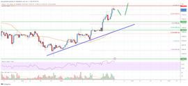 比特币:比特币价格分析：BTC 攀升并稳步上涨_比特币价格