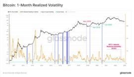 ASS:加密货币波动性紧缩会先于 BTC 和 ETH 的爆炸性走势吗？_0xnodes