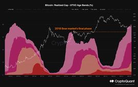 BTC:比特币累计涨幅超过2018年熊市——BTC能否拉出实质性牛市？_ULTI