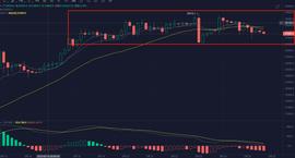 APE:3.25今日BTC回调就是给上车的机会？_COIN