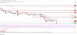 SHIB:EOS 价格分析：0.92 美元以下可能会出现更多损失_SHI