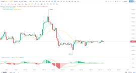 BTC:比特币价格分析：流动性减弱——2022 年 12 月 26 日_AVE