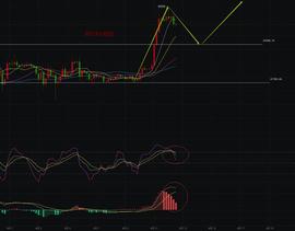 MAC:2023.4.12 BTC 行情分析_ONS