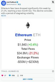 以太坊:ETH 价格预示着将大幅上涨至 2,400 美元——牛市回来了吗？_ETH