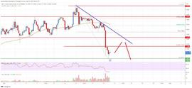 ONS:EOS 价格分析：上方1.15强压_USD
