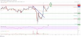 tron:Tron（TRX）价格分析：0.055 美元以上可能获得更多收益_metro币怎么提现