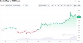 LAS:Rocket Pool 在 ETH 利益相关者的未来升级中集会_ATL