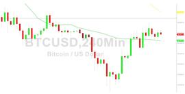 USD:比特币价格分析：2022 年 11 月 26 日在 16450 反弹_HBTC价格