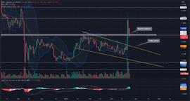 RAY:XRP 价格预测：Bull Trap 将 XRP 价格设定为 8% 的下行风险_MAC