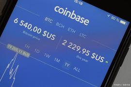 加密货币:Coinbase 股票为何大涨？未来走势如何？_swftc币上线coinbase