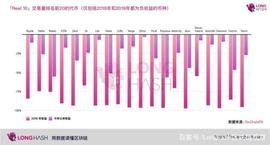 HASH:50% 以上加密货币的现价低于 2018 年 12 月的价格_比特币