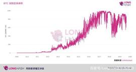 COI:从 1 MB 到 2 GB，BSV 大区块真的有必要？_BITC