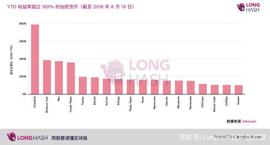 加密货币:LongHash：今年牛市？币价涨幅远低于 2017 年_LONG