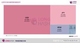 USDT:专访 Monex 首席执行官：相比美国，日本对加密货币更友好_SDT