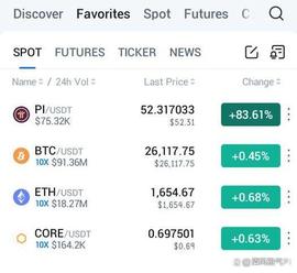 区块链:Pi网络一马当先的势力!各种现有的加密货币,怎能不慌?_区块链的未来发展前景ppt