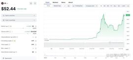 SAR:突发新闻：难以置信，却是事实！Pi IOU达到了50美金！_ccpchschain