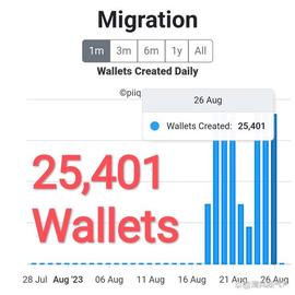 ETW:Pi Network：8月26日，25401个钱包诞生，1265万个币迁移！_ORK