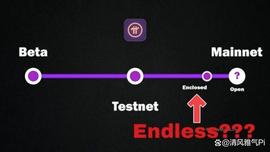 INE:无论如何，Pi团队下个月发布路线图，你认为会有具体主网时间吗？_ALL