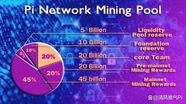 ETW:Pi Network已经很稀缺了！你感受不到而已！_INE
