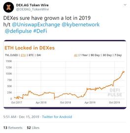 NAN:2020，“独角兽”DeFi将会如何发展？_加密货币为什么有价值