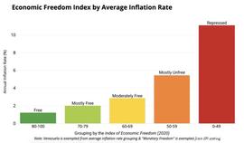 COI:货币持续贬值，比特币真的能带来经济自由吗？_litecoinhd