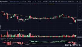 BITW:研究发现大部分比特币交易量都是虚假的_比特币