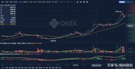 BTC:比特币合约突破一万美金大关，OKEx合约手续费再次下调_VDS