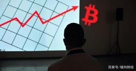 ARE:比特币价格暴涨竟然是因为这些原因！_QUAM价格