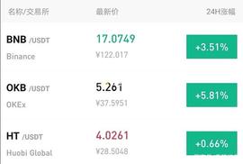 BTC:千腾商学院：BTC24小时涨0.02% OKB24h上涨5.81%_SDT