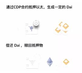 SDT:DeFi项目解读 | 算法稳定币_babyswap币局