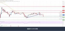ELLA:Stellar Lumen（XLM）价格有下行风险，跌破 0.082 美元_stellar币价格