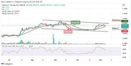ETH:11 月 8 日今日以太坊价格预测：ETH/USD 触及 1600 美元阻力位_unisat教程