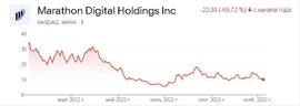 MARA:比特币矿工 Marathon Digital 发布的季度报告差于预期_FIF