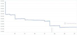 FTX:投资者抛售稳定币：USDT受创最深_PHUNK Vault (NFTX)