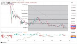 DOT:今天的 Polkadot 价格预测：DOT/USD 跌向 5.36 美元_DAPP