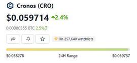 Cronos:「崛起社区」由于对经济衰退的担忧，Cronos (CRO) 上周上涨 4%_Micro Bitcoin