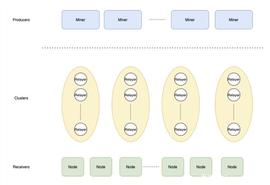 PLE:扩容新尝试——Marlin中继网络协议｜TokenInsight_bttc币发行价