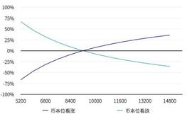 KEN:2020 12月数字资产USDT永续合约研究报告｜TokenInsight_ethics翻译