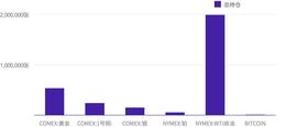 TOKEN:2020年12月币本位永续合约研究报告｜TokenInsight_NAN