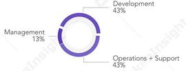 DOD:DODO Rating Report_DODO币最新价格