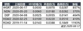 okex:不仅是DeFi，OKEx IEO项目持续发力，涨超10倍_OKB