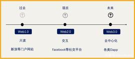WEB3.0:零知识证明：Web3世界的护身符_NEW