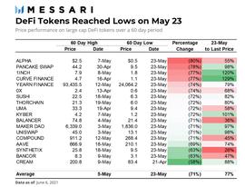 INS:Messari：DeFi 投资者应该关注哪些数据指标？_GHT