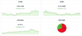 加密货币:空头主导今日加密市场，比特币BTC 是如何表现的？_CLAW