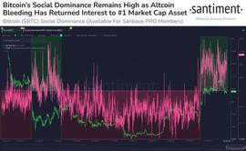 IME:比特币飙升超过 3 万美元!山寨币是否会随之反弹_加密货币软件