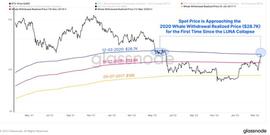 比特币:FOMC 决定将推动比特币上涨还是下跌？_OMC