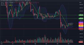 AYS:BTC 的年终反弹预测！_比特币价格今日行情新浪