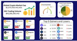 GAT:Crypto News Asia:比特币、山寨币交易持平,代币何时打破整合?_USDT