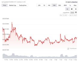 KEN:LUNC 突然上涨 3.5%——是时候购买了吗？_UNC价格